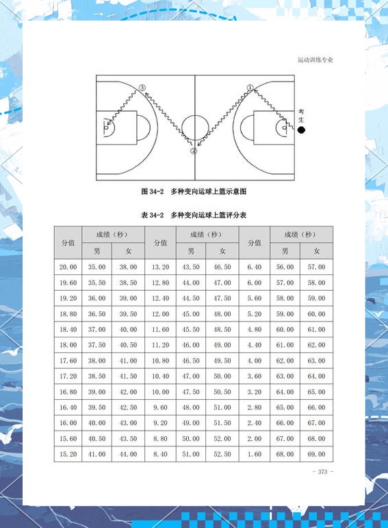 篮球训练时间长度